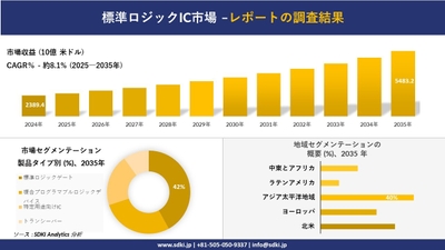 標準ロジックIC市場レポート概要