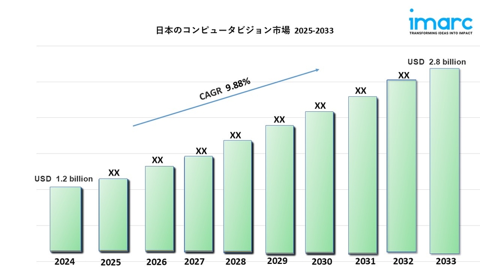 日本のコンピュータビジョン市場