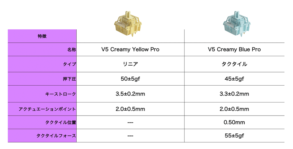 キースイッチの仕様