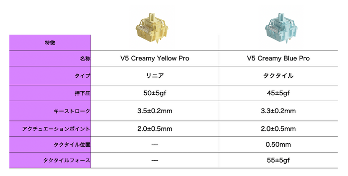 キースイッチの仕様