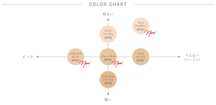 ※SPF値はカラーによって異なります。