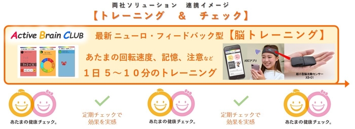 両社ソリューション連携イメージ