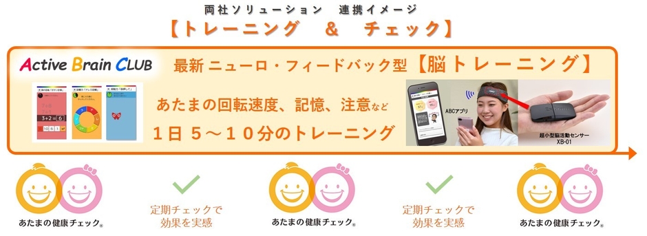 両社ソリューション連携イメージ