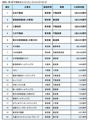 ランキングベスト20