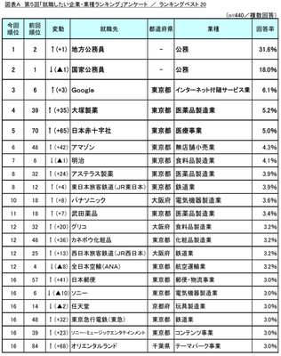 図表A_ランキングベスト20