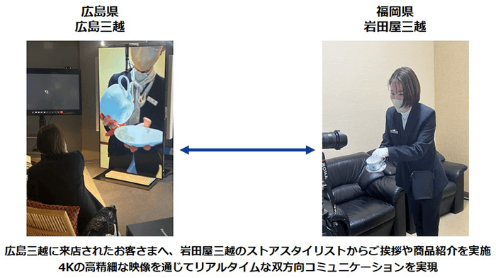 ＜OPEN HUB Windowを活用した実際の遠隔接客の様子＞