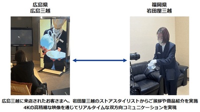 ＜OPEN HUB Windowを活用した実際の遠隔接客の様子＞