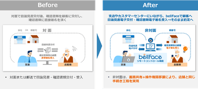 電子徴求のイメージ