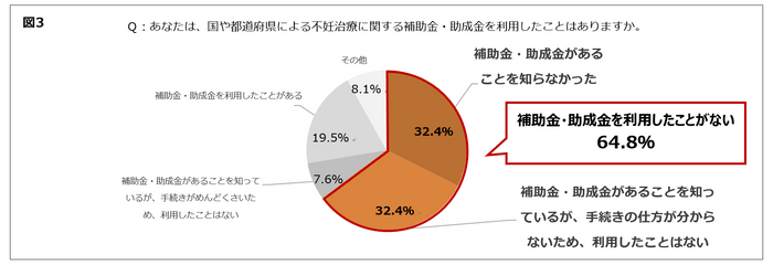 図3