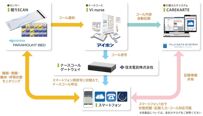 EGAO linkの仕組み