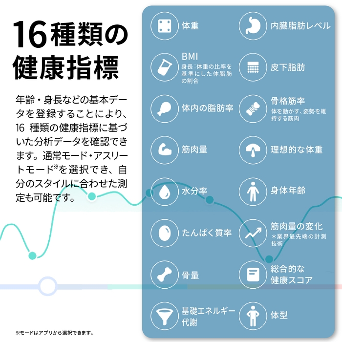 16種類の健康指標