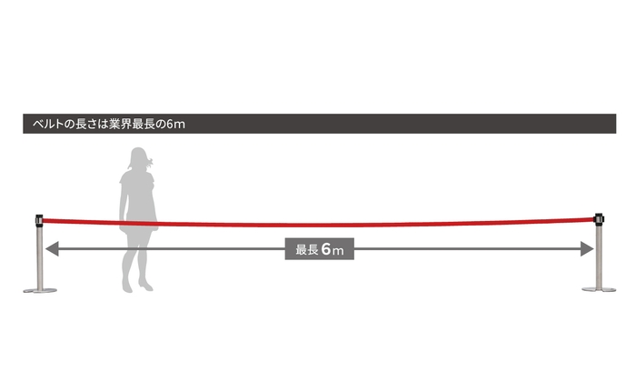 ベルトは業界最長の6m