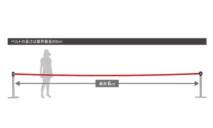 ベルトは業界最長の6m