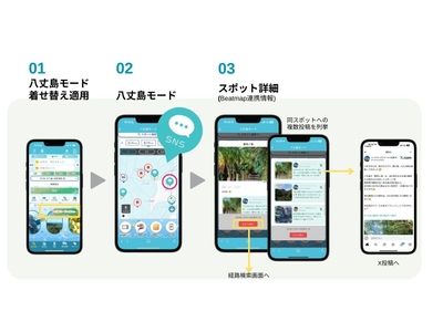 「八丈島モード」利用イメージ