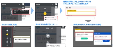 アシスト、Internet of Knowledgeソリューションの第2弾、システムの使いこなしを実現する「テックタッチ」を販売開始