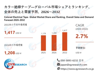 カラー絶縁テープ市場：世界の産業現状、競合分析、シェア、規模、動向2026-2032年の予測