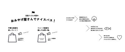 お土産屋さんでナイスパス!