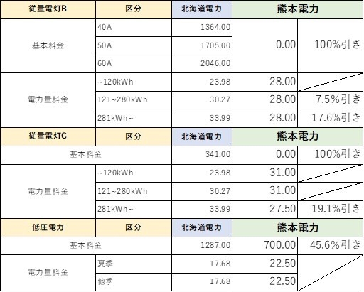 北海道電力エリア