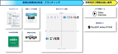 提供サービス一覧（四條畷市）