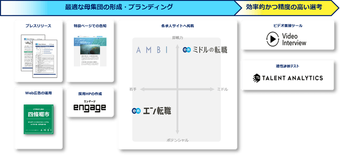 提供サービス一覧(四條畷市)