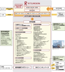 地域の企業やベンチャーとの連携を通して地域経済活性化を促進　「経済産業省 第４回地域オープンイノベーション拠点選抜制度」に選抜