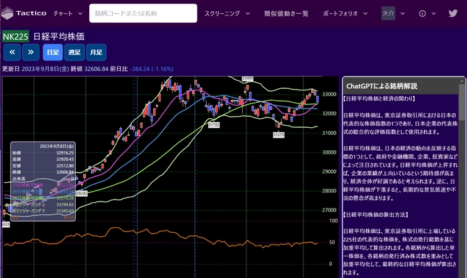 日本の上場株式への投資家向けWebサービス「Tactico」を提供　 数値計算・ChatGPT・機械学習支援や銘柄発見にフォーカス