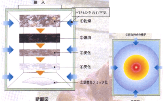 図(3)