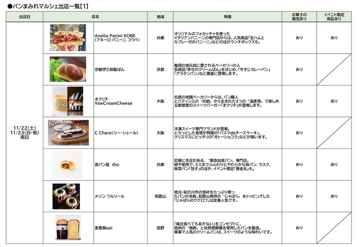 MOMOまみれフェス～Christmas 2025～_パンまみれマルシェ出店リスト［1］
