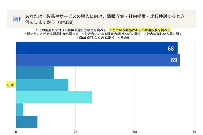 図f