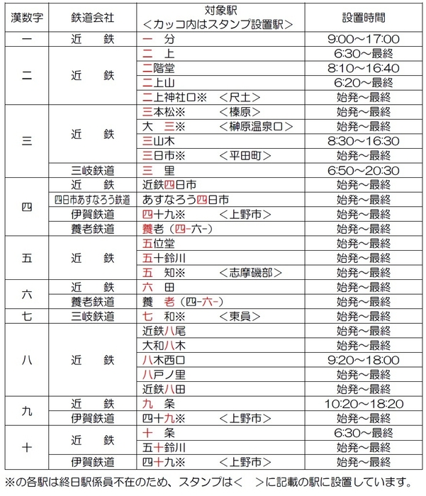 対象駅図