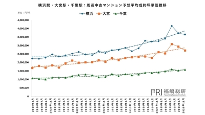 出典:福嶋総研