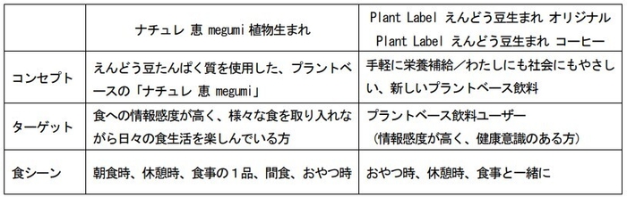 商品コンセプト