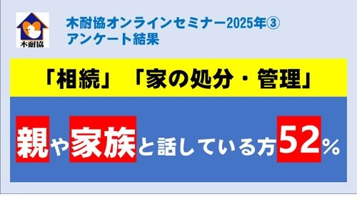 【アンケート結果】「相続」「家の処分・管理」 親や家族と話している方は52％！