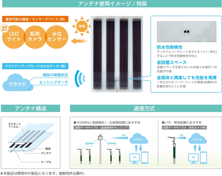 ソーラーシートアンテナの概要