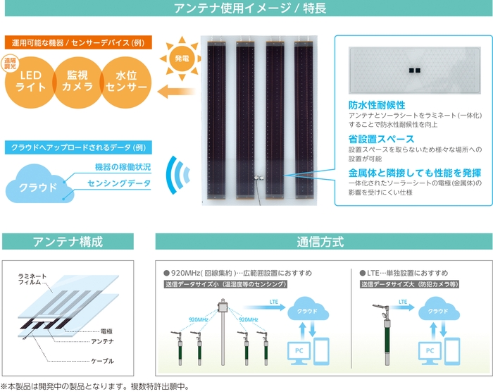 ソーラーシートアンテナの概要