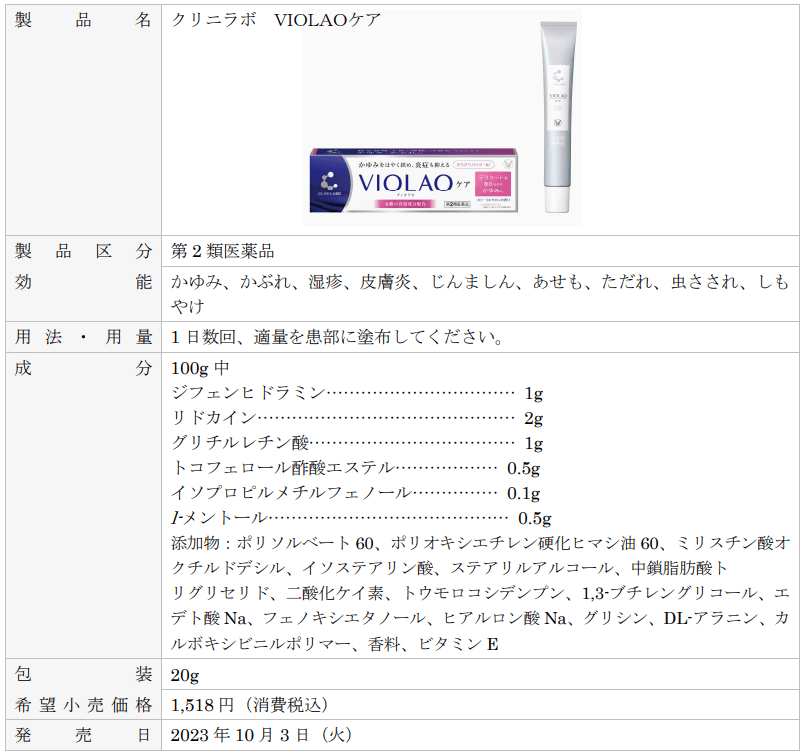 製品概要「クリニラボ　ＶＩＯＬＡＯ(ヴィオラオ)ケア」