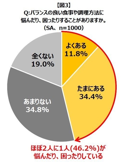 図3