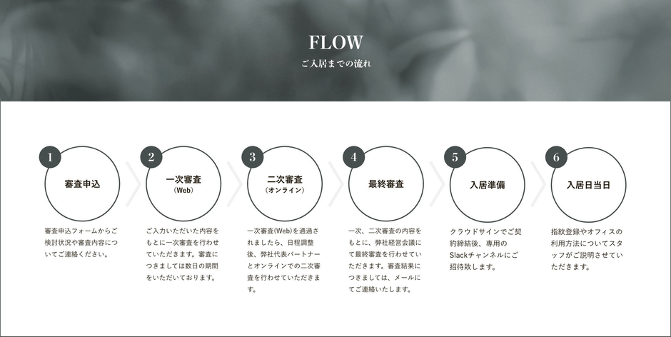 WEIN挑戦者STUDIO_入居までのフロー