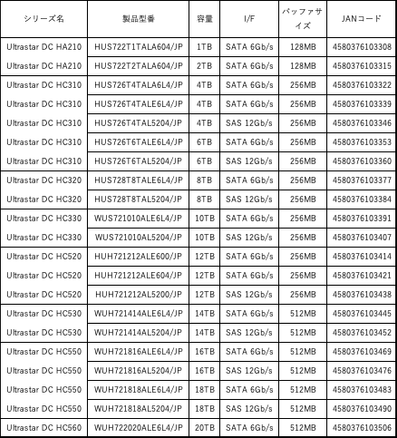 ULTRASTAR JP版 展開リスト