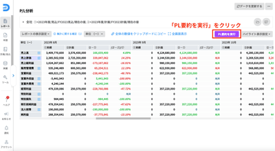 PL分析画面で「PL要約を実行」ボタンをクリックするとAIによる要約が開始