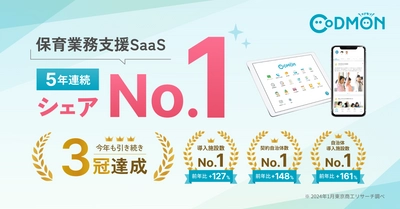 コドモン、保育業務支援のSaaSにおいて5年連続シェア1位に