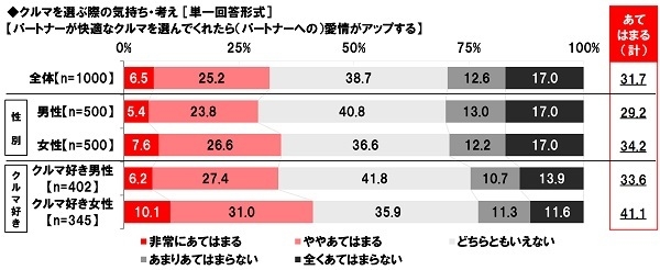 クルマを選ぶ際の気持ち・考え（2）