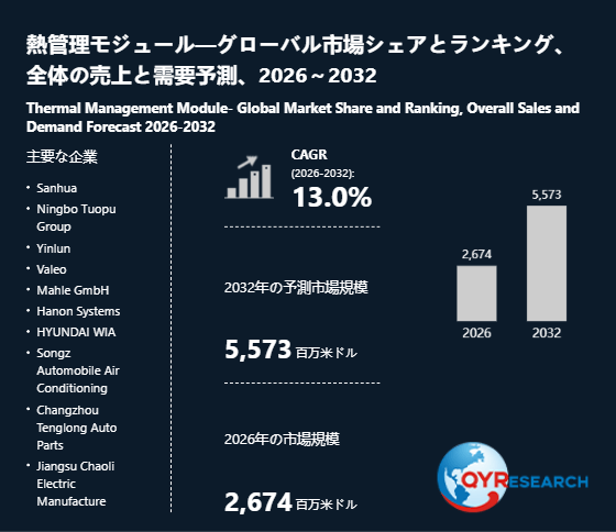 上記の図表／データは、QYResearchの最新レポート「熱管理モジュール―グローバル市場シェアとランキング、全体の売上と需要予測、2026～2032」から引用されています。