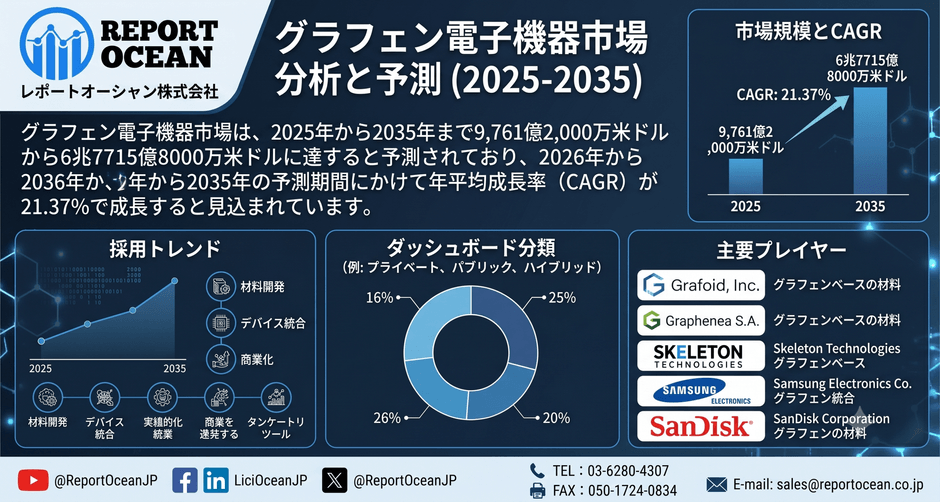 グラフェン電子機器市場