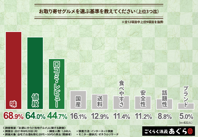 グラフ6