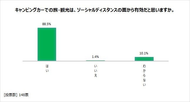 図表8