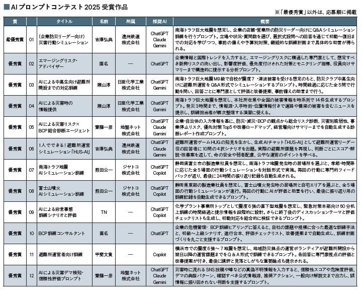 危機管理の実務でそのまま使える「AIプロンプトコンテスト2025」