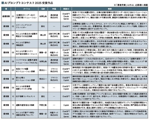 危機管理の実務でそのまま使える「AIプロンプトコンテスト2025」