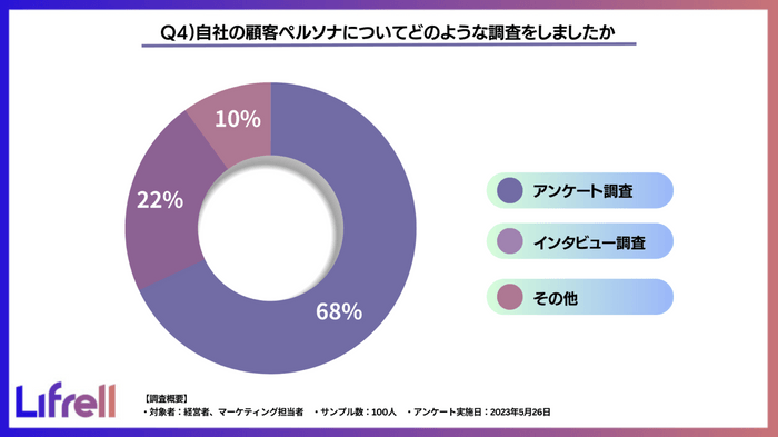 質問4