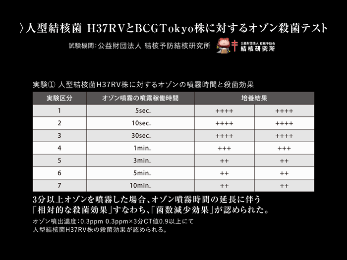 オゾン殺菌テスト